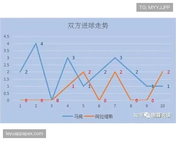 马竞欧战突破能力受关注,这一问题对赛季走势形成制约 马竞欧战突破能力受关注,这一问题对赛季走势形成制约