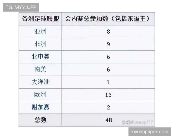 2026世界杯12组模式最关键规则是什么 2026世界杯12组模式最关键规则是什么